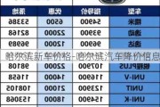 哈爾濱新車價(jià)格-哈爾濱汽車降價(jià)信息