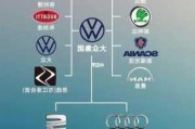 大眾旗下的汽車品牌車標(biāo)-大眾旗下的汽車牌子