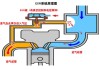 汽車汽缸缺火什么原因引起的,氣缸缺火會影響發(fā)動機(jī)嗎