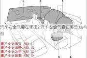 汽車安全氣囊在哪里?,汽車安全氣囊在哪里 結構圖