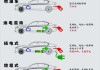 油電混合動(dòng)力汽車需要充電嗎-油電混合動(dòng)力汽車用不用充電