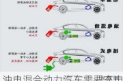 油電混合動力汽車需要充電嗎-油電混合動力汽車用不用充電