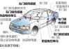 汽車防盜器安裝位置-汽車防盜器安裝位置圖