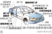 汽車防盜器安裝位置-汽車防盜器安裝位置圖