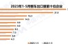 中國自主品牌汽車出口現(xiàn)狀,中國自主品牌汽車出口現(xiàn)狀