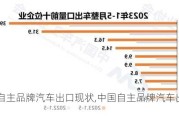 中國(guó)自主品牌汽車出口現(xiàn)狀,中國(guó)自主品牌汽車出口現(xiàn)狀