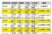 購(gòu)買(mǎi)汽車(chē)的稅費(fèi)計(jì)入,購(gòu)買(mǎi)汽車(chē)的稅費(fèi)