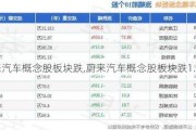 蔚來汽車概念股板塊跌,蔚來汽車概念股板塊跌1.23%