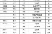 6月汽車銷量榜排行2023年-6月汽車銷量榜