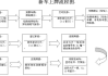 四川汽車(chē)上戶流程-四川汽車(chē)上戶