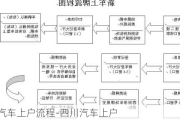 四川汽車上戶流程-四川汽車上戶