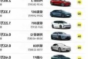 小米汽車售價,小米汽車銷量最新排名