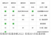 極氪001配置參數(shù)2022_極氪001的配置參數(shù)