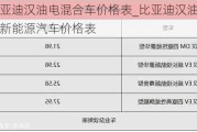 比亞迪漢油電混合車價格表_比亞迪漢油電混新能源汽車價格表