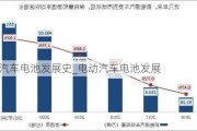 電動(dòng)汽車電池發(fā)展史_電動(dòng)汽車電池發(fā)展
