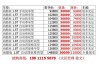 長安汽車價格表cs75plus,長安汽車價格表2014年款