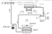 汽車冷凝器的作用及原理圖片-汽車冷凝器的作用及原理