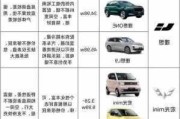 新能源汽車價位-新能源汽車價位最低的是哪款