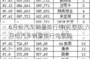 6月份汽車銷量排行榜(完整版,六月份汽車銷量排行完整版