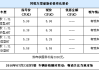 3000元節(jié)能汽車補貼-國家節(jié)能汽車補貼什么時候結(jié)束