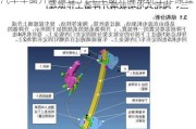 汽車車窗升降原理,汽車車窗升降系統(tǒng)工作原理