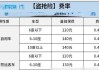 廣州車險一年多少錢-廣州買汽車保險