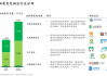 發(fā)展生物質能的重要性和必要性_發(fā)展生物質能以及相關的新能源汽車產(chǎn)業(yè)