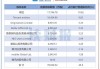 蔚來汽車十大股東是誰_蔚來汽車十大股東名單公布