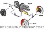 汽車制動原理動畫過程,汽車制動裝置的工作原理