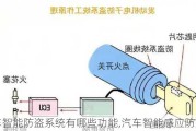 汽車智能防盜系統(tǒng)有哪些功能,汽車智能感應(yīng)防盜器