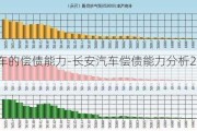 長安汽車的償債能力-長安汽車償債能力分析2019-2021