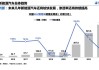 新能源汽車前景分析及趨勢(shì)未來會(huì)發(fā)展成什么樣-新能源汽車未來十展趨勢(shì)