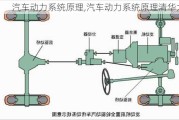 汽車動力系統(tǒng)原理,汽車動力系統(tǒng)原理清華大學