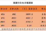 新能源汽車投資價值背景,新能源汽車的投資價值