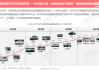 電動汽車最新技術及研究現(xiàn)狀,淺談電動汽車新技術