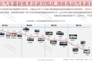 電動汽車最新技術及研究現(xiàn)狀,淺談電動汽車新技術