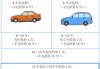 深圳小汽車年檢新規(guī)定全文,深圳小汽車年檢新規(guī)定全文查詢