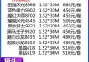 3m汽車隔熱膜pdi專用-3m汽車隔熱膜價格