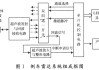 基于單片機的汽車防碰撞系統(tǒng)_基于單片機汽車防撞系統(tǒng)設(shè)計