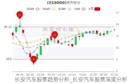 長安汽車股票趨勢(shì)分析_長安汽車股票深度分析