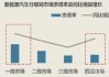 汽車行業(yè)的競爭分析-汽車廠商的競爭戰(zhàn)略分析