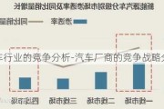 汽車行業(yè)的競(jìng)爭(zhēng)分析-汽車廠商的競(jìng)爭(zhēng)戰(zhàn)略分析