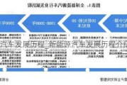 新能源汽車發(fā)展歷程_新能源汽車發(fā)展歷程介紹ppt