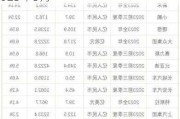 長安汽車銷量2023,長安汽車銷量2023年5月