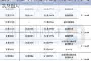 最新特斯拉汽車價格表,最新特斯拉汽車價格表及圖片