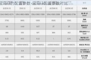 寶馬i3的配置參數(shù)-寶馬i3配置參數(shù)對比