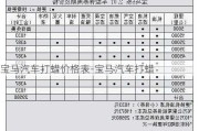 寶馬汽車打蠟價格表-寶馬汽車打蠟