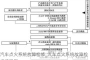 汽車點(diǎn)火系統(tǒng)故障檢修_汽車點(diǎn)火系統(tǒng)故障檢修流程圖