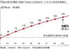 特斯拉股票分析論文_特斯拉股票分析論文參考文獻(xiàn)