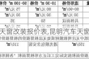 汽車天窗改裝報(bào)價(jià)表,昆明汽車天窗改裝